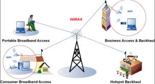 ماهي الشبكات اللاسلكية Wireless Local Area Network وكيفية عملها
