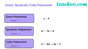 A cubic polynomial is a polynomial of the form. Differnet Types Of Polynomial Constant Linear Quadratic Teachoo