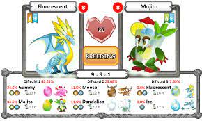 The cactus dragon is a terra and nature hybrid dragon. Breeding A Cactus Dragon And A Chameleon Dragon Star Dragon Fandom