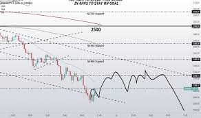 When you look at the chart, you can also see that a rising wedge has formed which is. 4s5qspxoquqonm