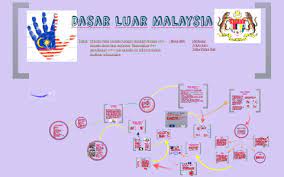 We did not find results for: Dasar Luar Malaysia By Nisha Nair