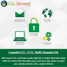 Buy San Multidomain Ssl For Multiple Domains Ssl Certificate Ssl San