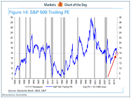 one good thing has come from the stock market rout