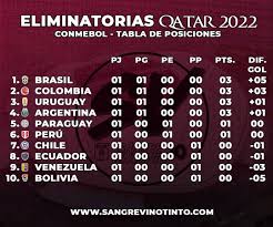 * huso horario local de su dispositivo. Facebook