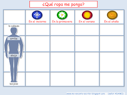 Pin De Jacksonville En La Ropa Unit Espanol De Escuela Primaria Planes De Lecciones De Espanol Actividades De Espanol