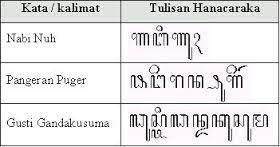 Maybe you would like to learn more about one of these? Aksara Murda Dan Pasangannya Lengkap Contoh Contoh Usaha Kecil Kecilan Dirumah