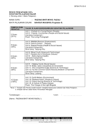 Butiran paling utama rancangan pelajaran tahunan. Rekod Pencapaian 100
