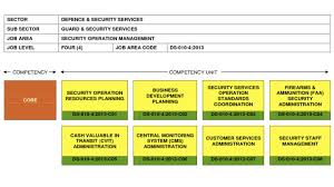 Contoh laporan project lpkt dkm. Learning Cara Buat Paper Rpel