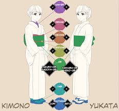 See more ideas about drawing clothes, art clothes, anime outfits. Learn To Draw Women S Summer Kimono Drawing Tutorials By Palmie 12 By Clipstudioofficial Clip Studio Tips