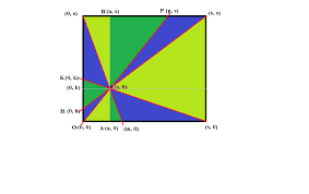 Collinear lines (two of the same line definitely intersect!) and, just for kicks. Intersecting Lines From The Vertices Of A Square With An Arbitrary Interior Point Mathematics Stack Exchange