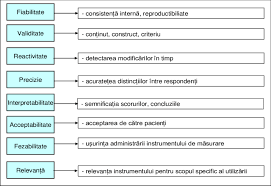 Real estate company in chisinau, moldova. Criterii De Evaluare A Instrumentelor De MÄƒsurare Sursa Autorii Download Scientific Diagram