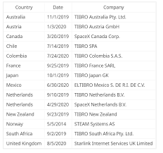 Enciklopediya Starlink Comnews