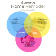 wholesale kitchen cabinets in los