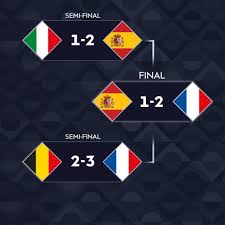 Uefa Nations League Finals All You Need To Know Uefa Nations League Uefa Com