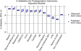 Image result for ASA Class