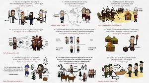 Sun tzu's art of war. 11 The Nine Situations The Art Of War By Sun Tzu Animated Youtube