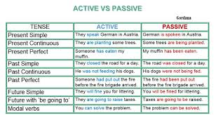 Active And Passive Voice Rules Chart Bedowntowndaytona Com