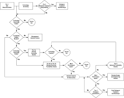 How To Perform An Effective Wastewater Treatability Study