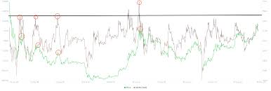 Bitcoin price at $300k by 2021 end is not out of the question bitcoin starts thanksgiving losing $1000 in three hours tags: Bitcoin Price Prediction Btc Investors Increase Their Bets To 30 000 By January 2021 Forex Crunch