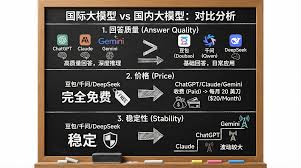 2026最新AI模型横评：谁才是你的最强“工作搭子”？ - 磊哥|www ...