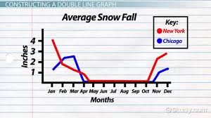 double line graph definition examples