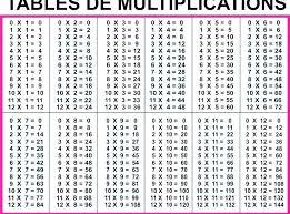 Fill In Times Table Grid Charleskalajian Com