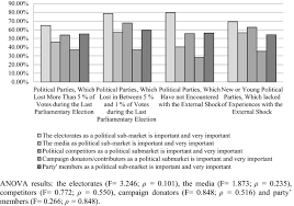 The dragnet (2021) the dragnet (2021) tmdb: Political Markets The Party Related Factors And Political Party S Market Orientation In Indonesia S Democracy Evidence From Indonesia S 2014 Parliamentary Election Springerlink