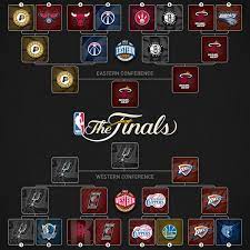 Playoff bradley beal and westbrook could be very fun. Final 2014 Nba Playoffs Bracket Tree With Updated Schedule And Scores Http Www Hoopsvilla Com 2014 04 2014 Nba Pl Nba Nba Playoffs Nba Eastern Conference