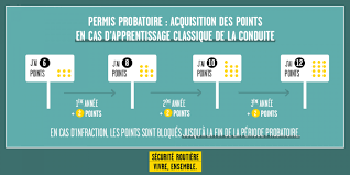 J'ai été salariée du privé à temps partiel de septembre 2015 é janvier 2021. Apprentissage Anticipe De La Conduite Securite Routiere
