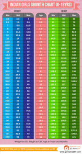 Weight Charts Men Jasonkellyphoto Co