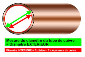 Ils s'emboîtent à l'extrémité les uns dans les autres, et on garnit leur jonction de mastic fait avec de la poix, de la filasse et de l'étoupe, et quelquefois on les enveloppe d'une chape de mortier de chaux et ciment. Ok Le Tube En Cuivre Frigorifique Outillage Frigoriste Climatisation Froid Et Climatisation Frigorifique Cuivre