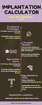 Implantation occurs about 8 to 9 days after fertilization, though it can happen as early as 6 days and as late as 12 days after ovulation. When Does Implantation Occur Implantation Symptoms