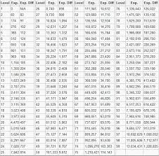 Rs Xp Table