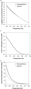Definition, usages, news and more. Fictive Temperature And The Glassy State Mauro 2009 Journal Of The American Ceramic Society Wiley Online Library