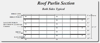 Pole Barn Purlins Installation Guide