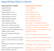 To this day, he is studied in classes all over the world and is an example to people wanting to become future generals. Happy Birthday My Friend In Spanish