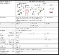 MLCC and Ceramic Capacitors