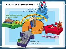Panoramica delle 5 forze di porter. Il Modello Delle 5 Forze Competitive Di Porter Managementcue