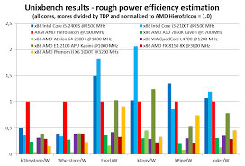 New Amd 8 Core Cpu Spotted And Benchmarked A57 Arm 64bit