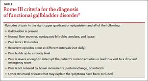 Biliary Pain No Gallstones Remove The Gallbladder Anyway