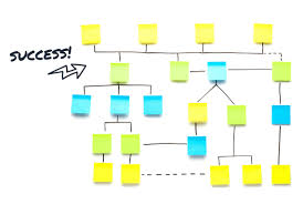 Sales Process Flowchart Archives Nutshell