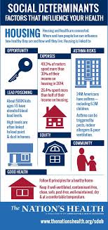 Infographic Social Determinants Of Health Health Department Health Images