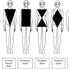 This useful list will help you expand your english vocabulary words. Different Types Of Women S Body Shapes And Figures Bellatory