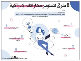 6 طرق لتطوير مهاراتك الإدراكية الإدراك تطوير الذات المهارات انفوجرافيك صحيفة مكة what others think infographic famous quotes