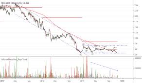 Asc Stock Price And Chart Jse Asc Tradingview