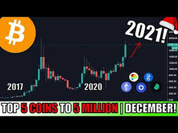 We have selected the 15 best cryptocurrencies that will boom this year. How I Would Invest 1000 In Cryptocurrency To Become A Millionaire December 2020 Top 5 Altcoins Blockcast Cc News On Blockchain Dlt Cryptocurrency