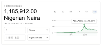 Bitcoin is one of the most flexible currencies available. How Much Is 1 Bitcoin In Naira In 2017