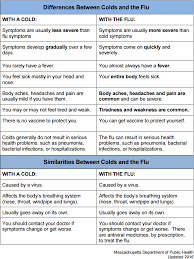 flu symptoms vs cold symptoms which one do you have