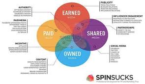 How To Measure Influencer Marketing Strategy Results Social Media Influence Peso Model Wm Cr2blo Integrated Marketing Communications Paid Media Media Relations