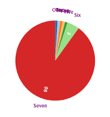 javascript how to avoid overlap of text in d3 simple pie